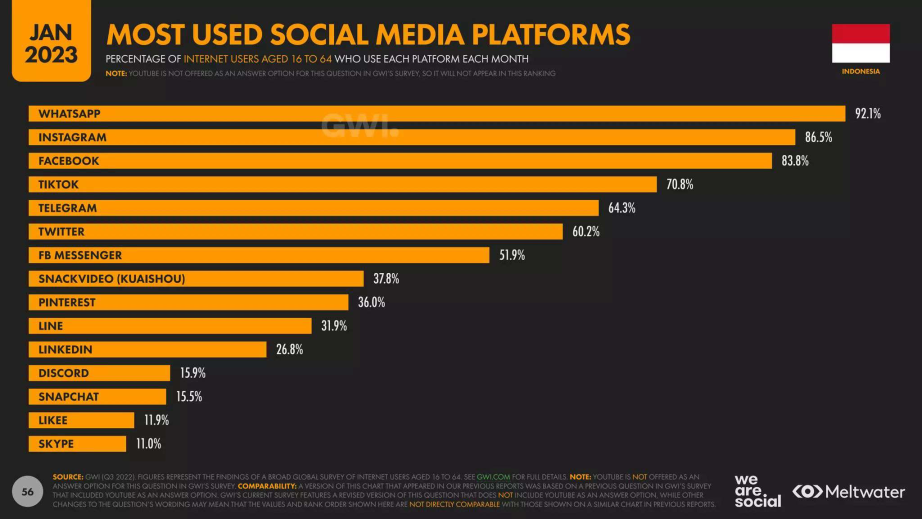 Jurusan Paling Hits di Media Sosial: Mengupas Tren, Peluang, dan Tantangan di Era Digital